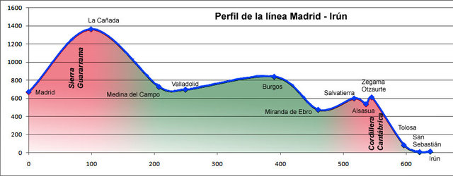 MadridIrun.jpg (77.82 KiB) Visto 26143 veces MadridIrun.jpg