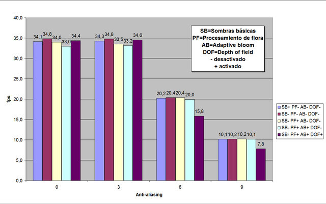 SB-PF-AB-DOF.jpg (120.88 KiB) Visto 12103 veces SB-PF-AB-DOF.jpg
