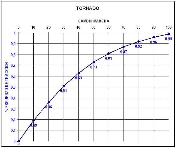curva_Tornado.jpg